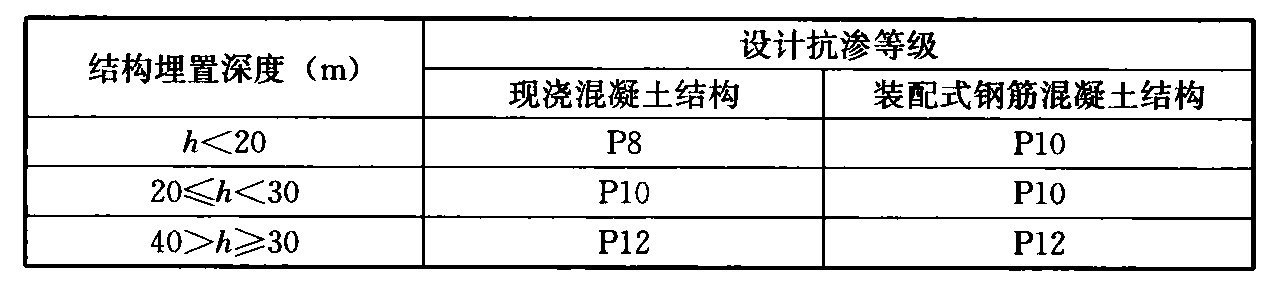 表12.2.1  防水混凝土的设计抗渗等级