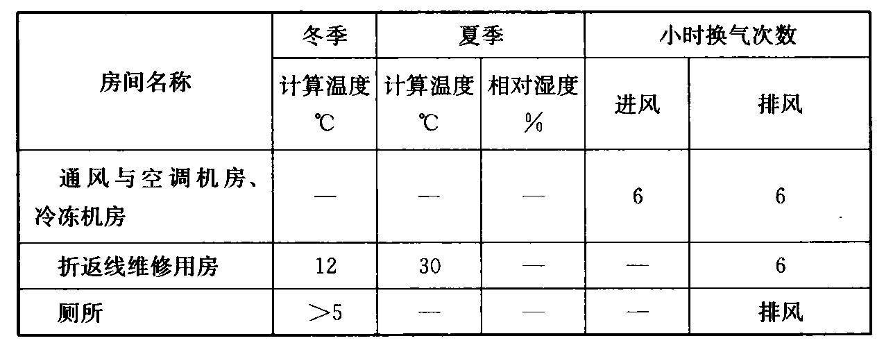 续表13.2.40