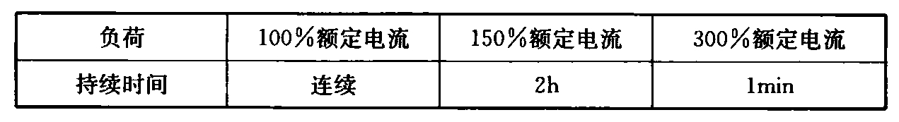 表15.2.9  牵引整流机组的负荷特性