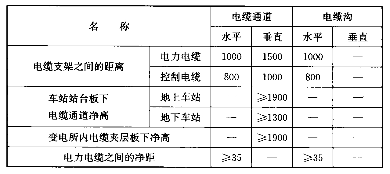 续表 15.4.3