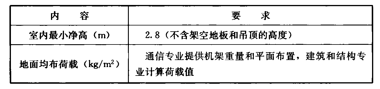 表16.14.7  通信设备机房工艺要求