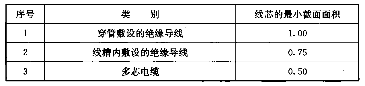 表19.7.1  铜芯绝缘导线和铜芯电缆线芯的最小截面面积(mm2)