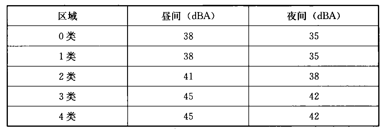 表29.3.3-2 地下线敏感点室内二次辐射噪声限值