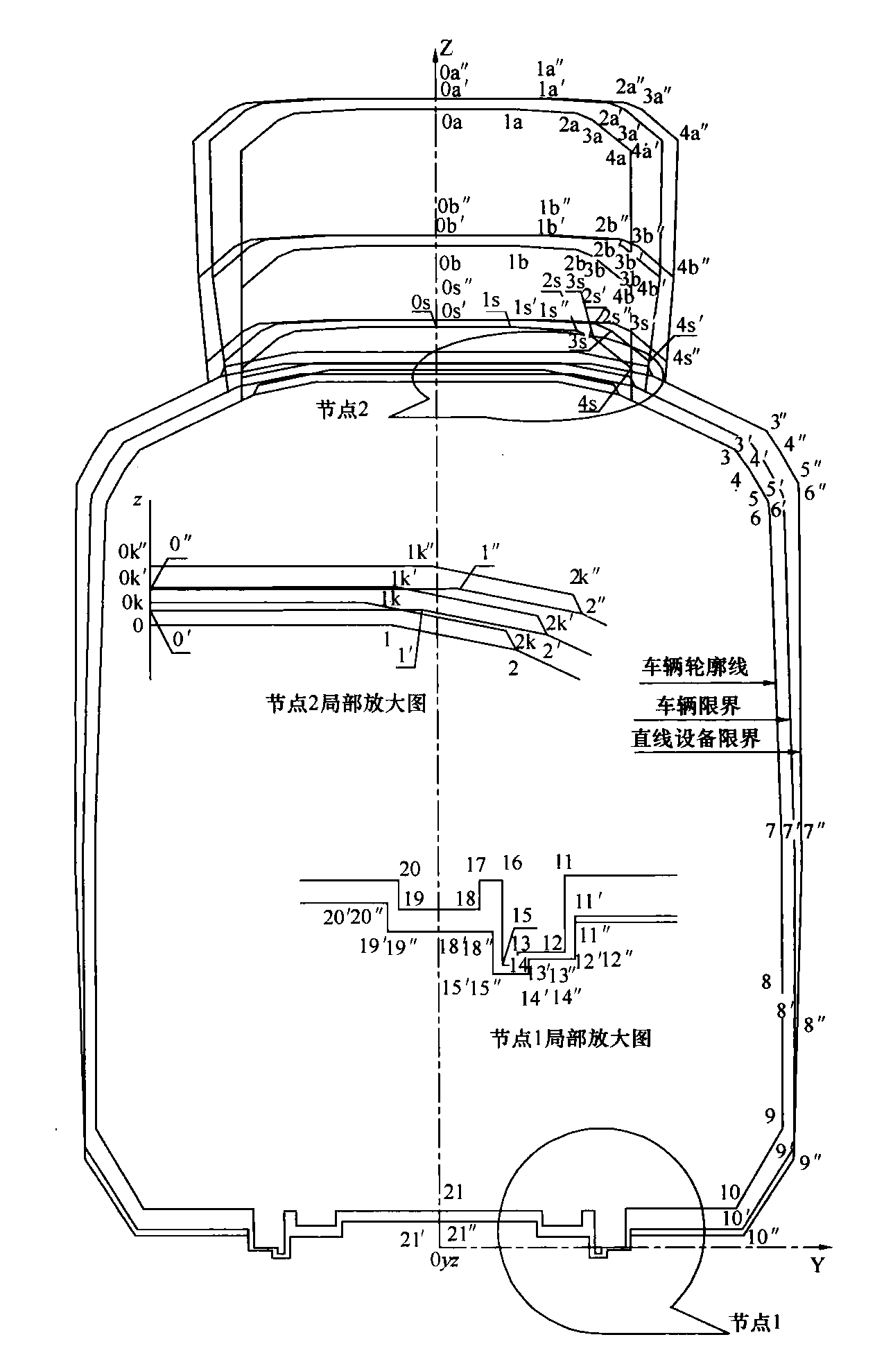 图A.0.1 区间或过站直线地段车辆轮廓线、车辆限界和设备限界