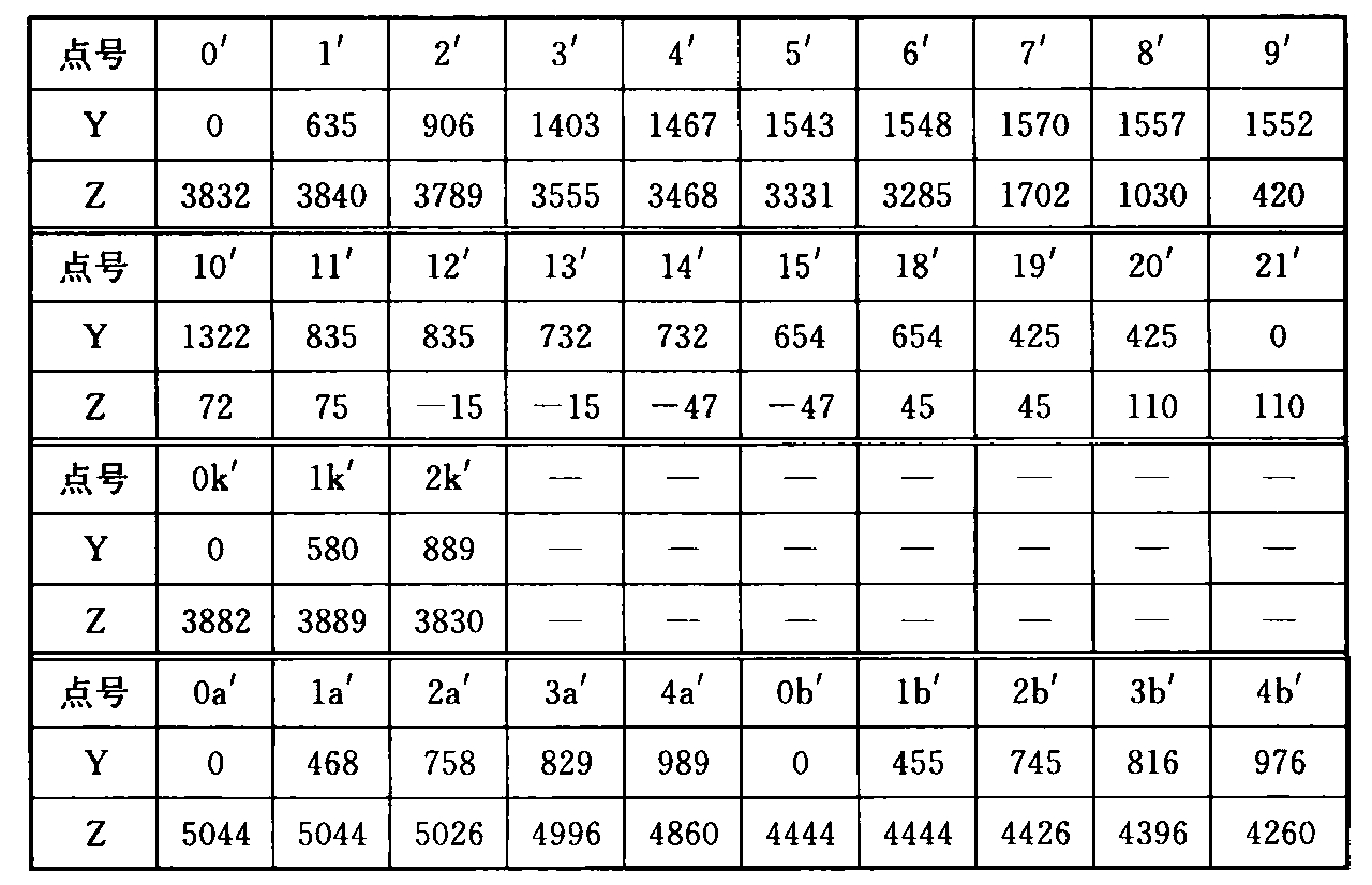 表A.0.1-4 车辆限界坐标值(隧道外区间直线地段)(mm)