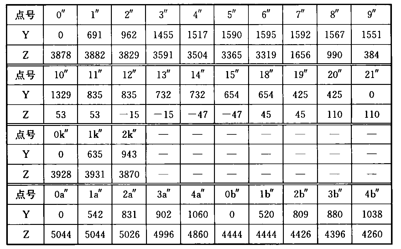 表A.0.1-5 设备限界坐标值(隧道外区间直线地段)(mm)