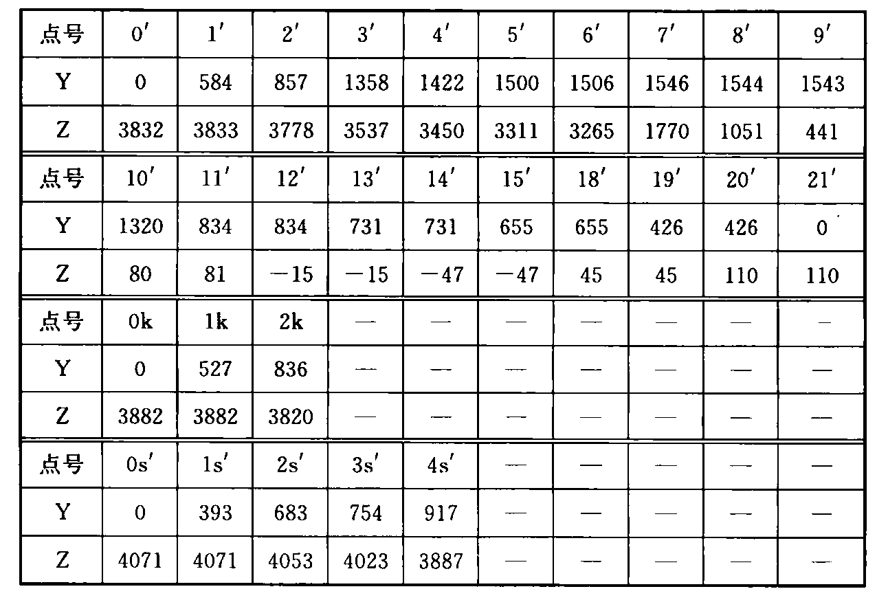 表A.0.1-6 车辆限界坐标值(隧道内过站直线地段)(mm)