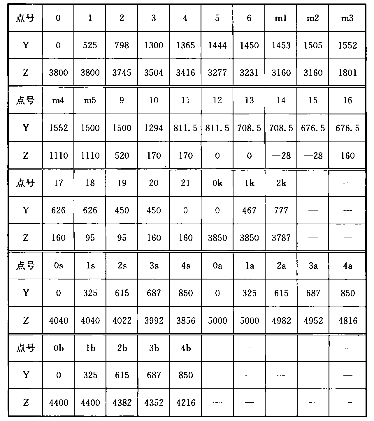 表A.0.2-1 车辆轮廓线坐标值(mm)