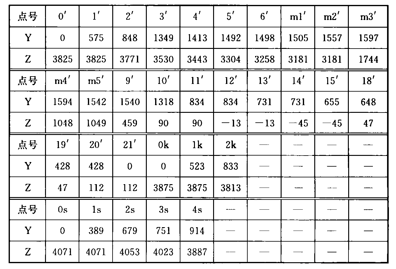 表A.0.2-2 车辆限界坐标值(隧道内停站直线地段)(mm)