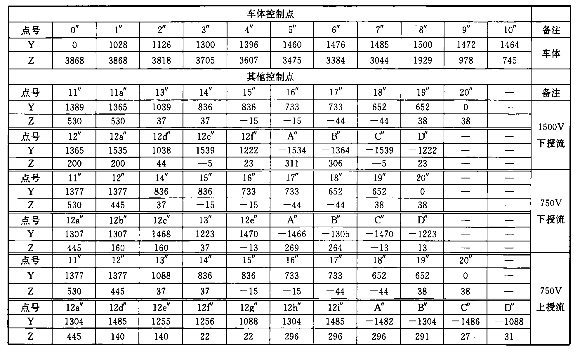 表B.0.1-3 设备限界坐标值(隧道内区间直线地段)(mm)