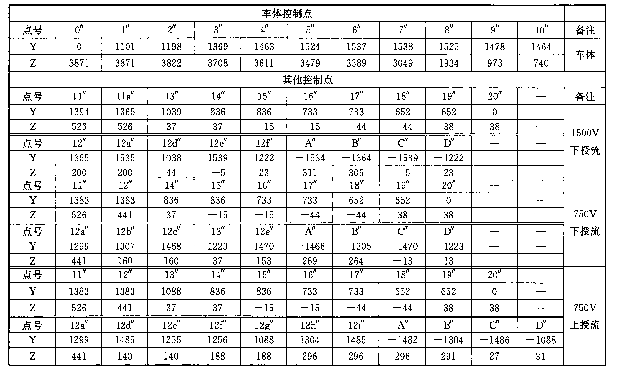 表B.0.1-5 设备限界坐标值(隧道外区间直线地段)(mm)