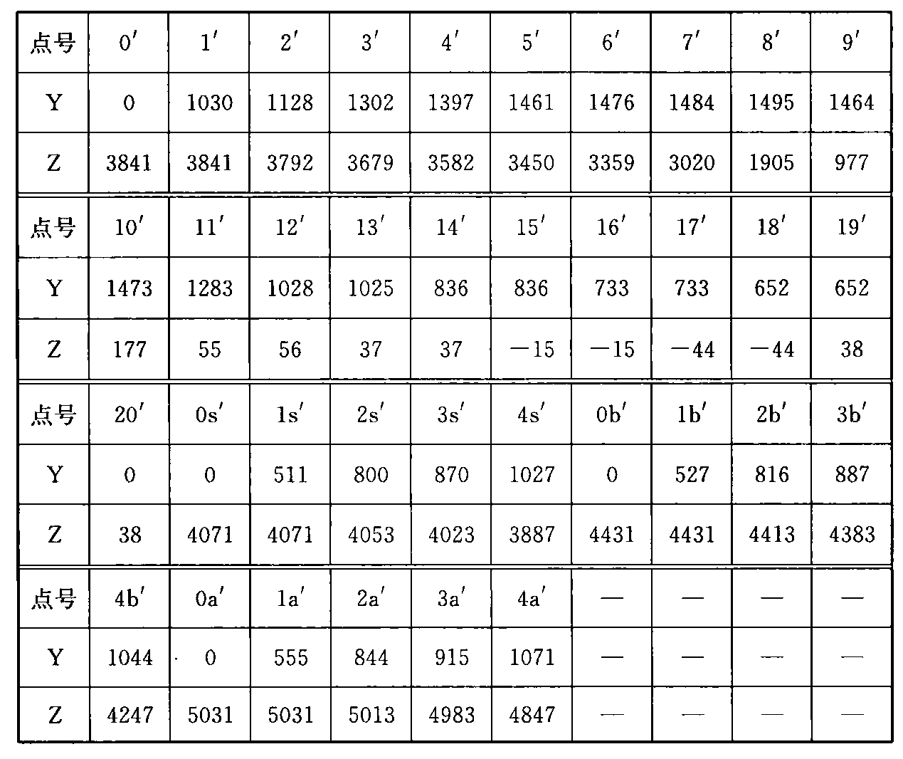 表C.0.1-4 车辆限界坐标值(隧道外区间直线地段)(mm)