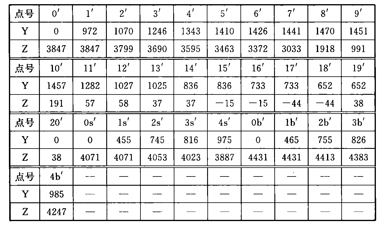 表C.0.1-7 车辆限界坐标值(隧道外过站直线地段)