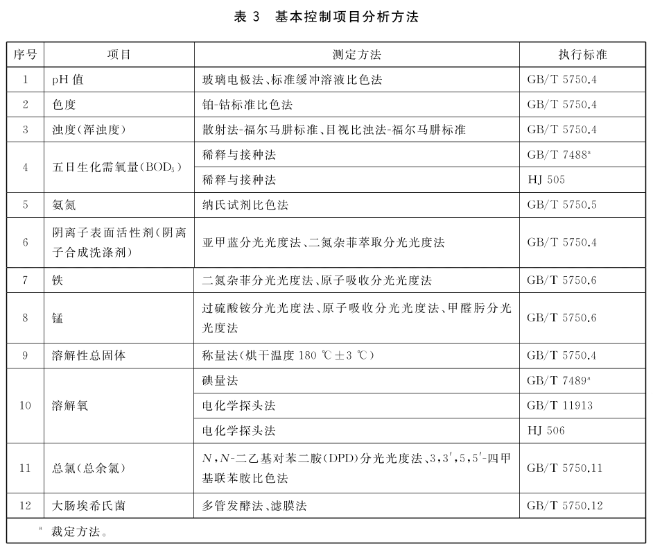 表3 基本控制项目分析方法