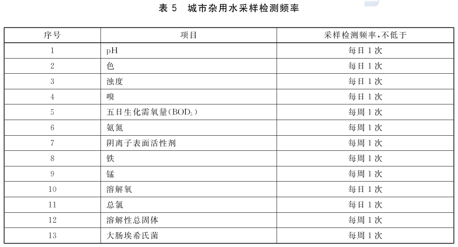 表5 城市杂用水采样检测频率