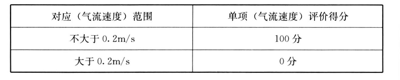 表A.2.4-2 冬季气流速度评分