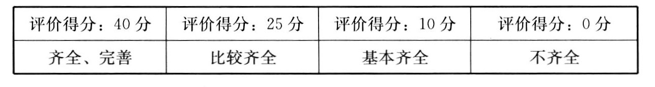 表A.3.2-3 规章制度评价