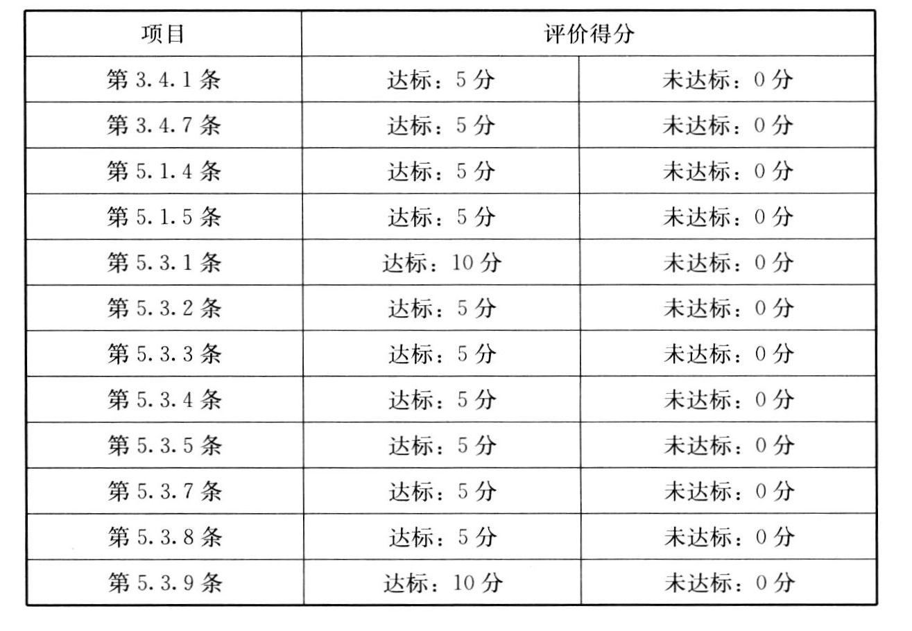 表A.3.3 节能达标评价