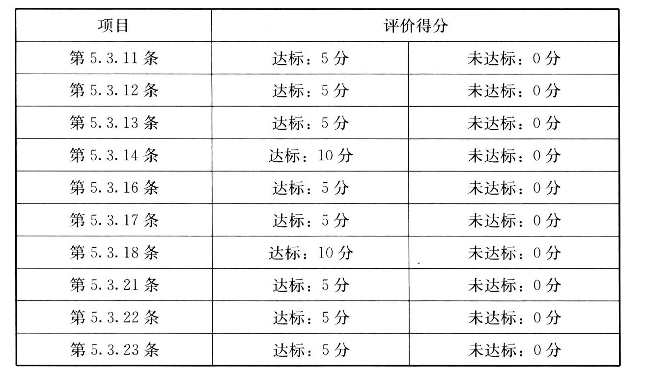 续表 A.3.3