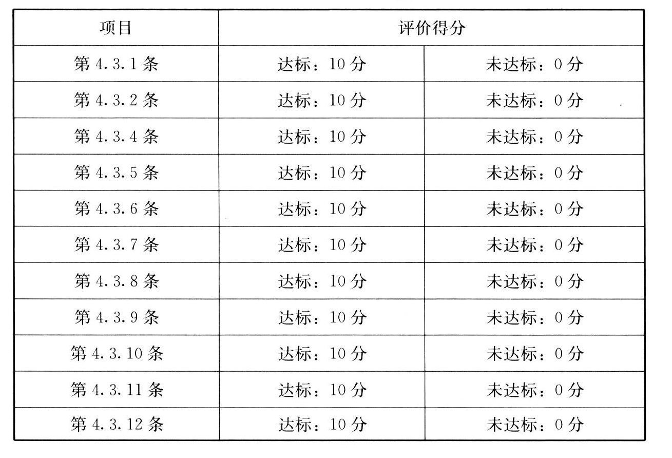 表A.3.4 卫生评价