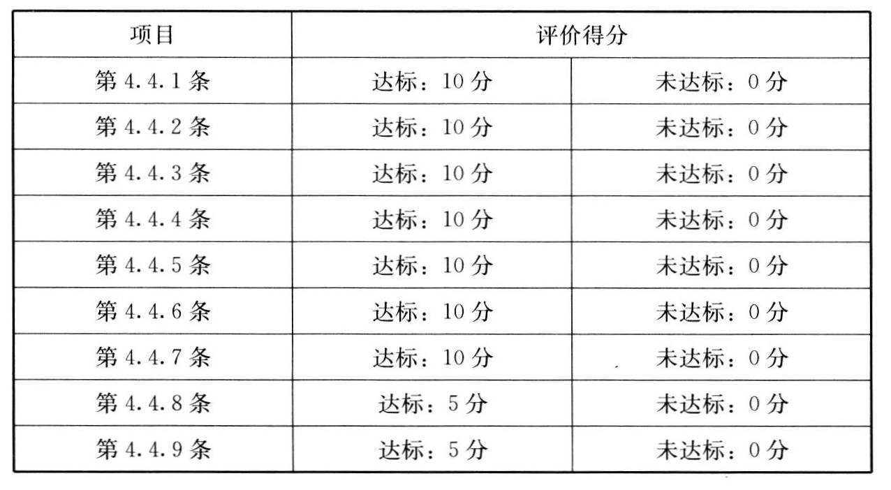 表A.3.6 环境达标评价