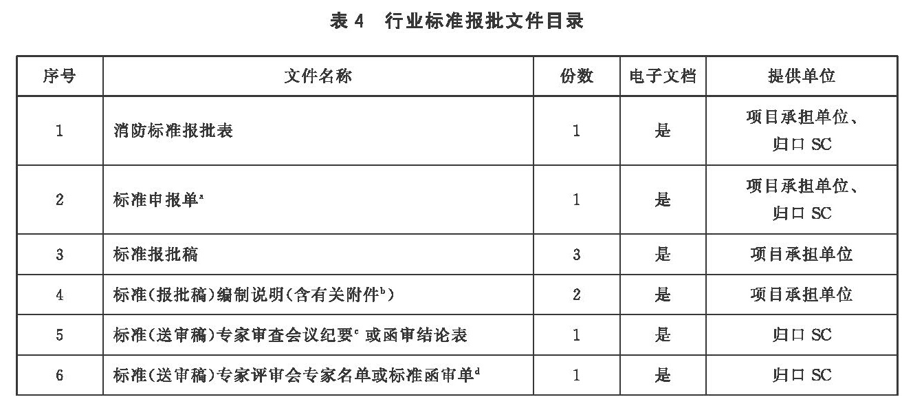 行业标准报批文件目录