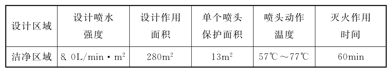 表8.3.7 自动喷水灭火系统设计参数