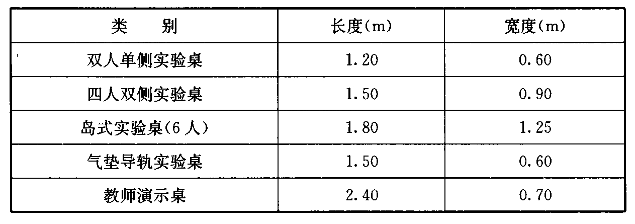 表5.3.2  实验桌平面尺寸