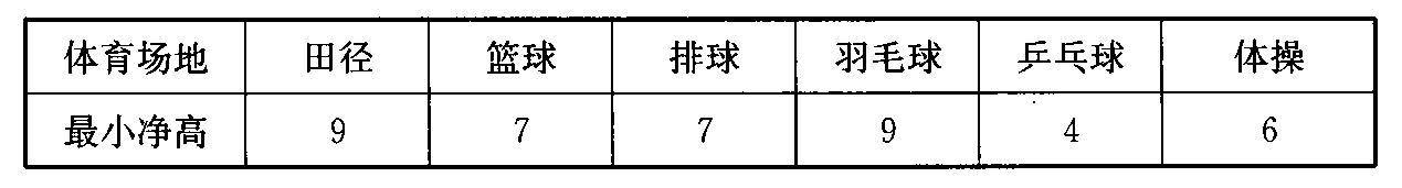 表7.2.2  各类体育场地的最小净高（m） 