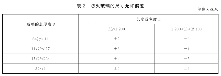 表2 防火玻璃的尺寸允许偏差