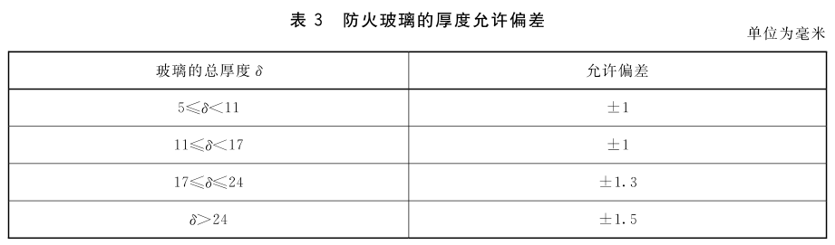 表3  防火玻璃的厚度允许偏差