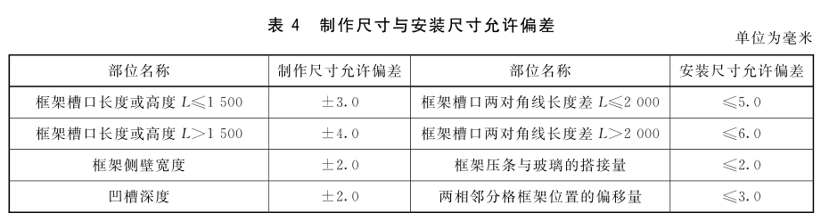 表4 制作尺寸与安装尺寸允许偏差