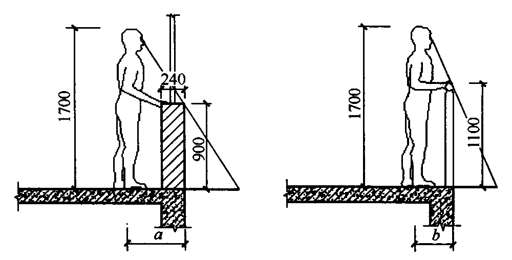 图1  窗台与阳台的防护高度要求不同