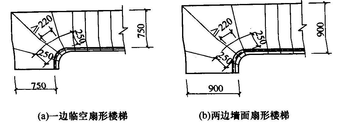 图2  一边临空与两侧有墙的楼梯净宽要求不同