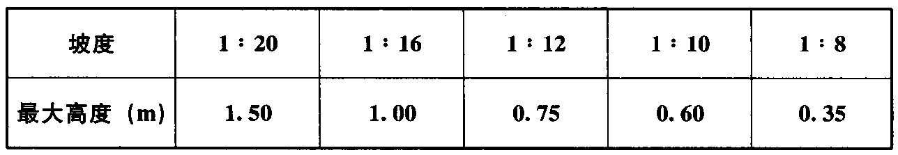 表6.6.2  坡道的坡度