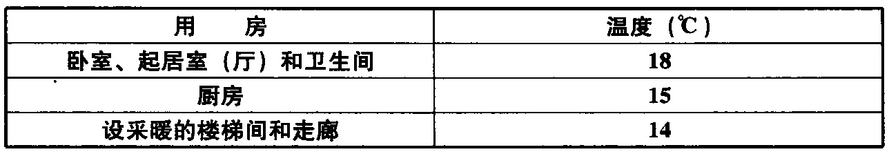 表8.3.6  室内采暖计算温度