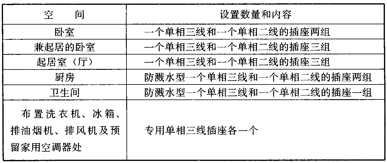 表8.7.6  电源插座的设置数量