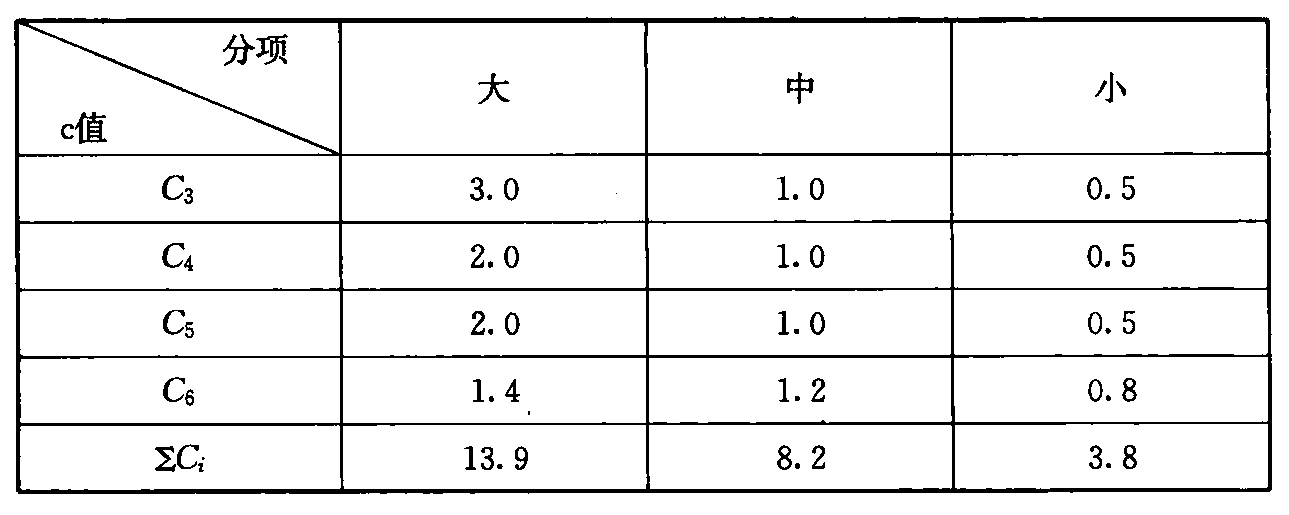 续表3