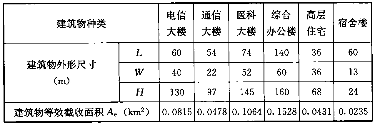 表4  风险评估计算实例一