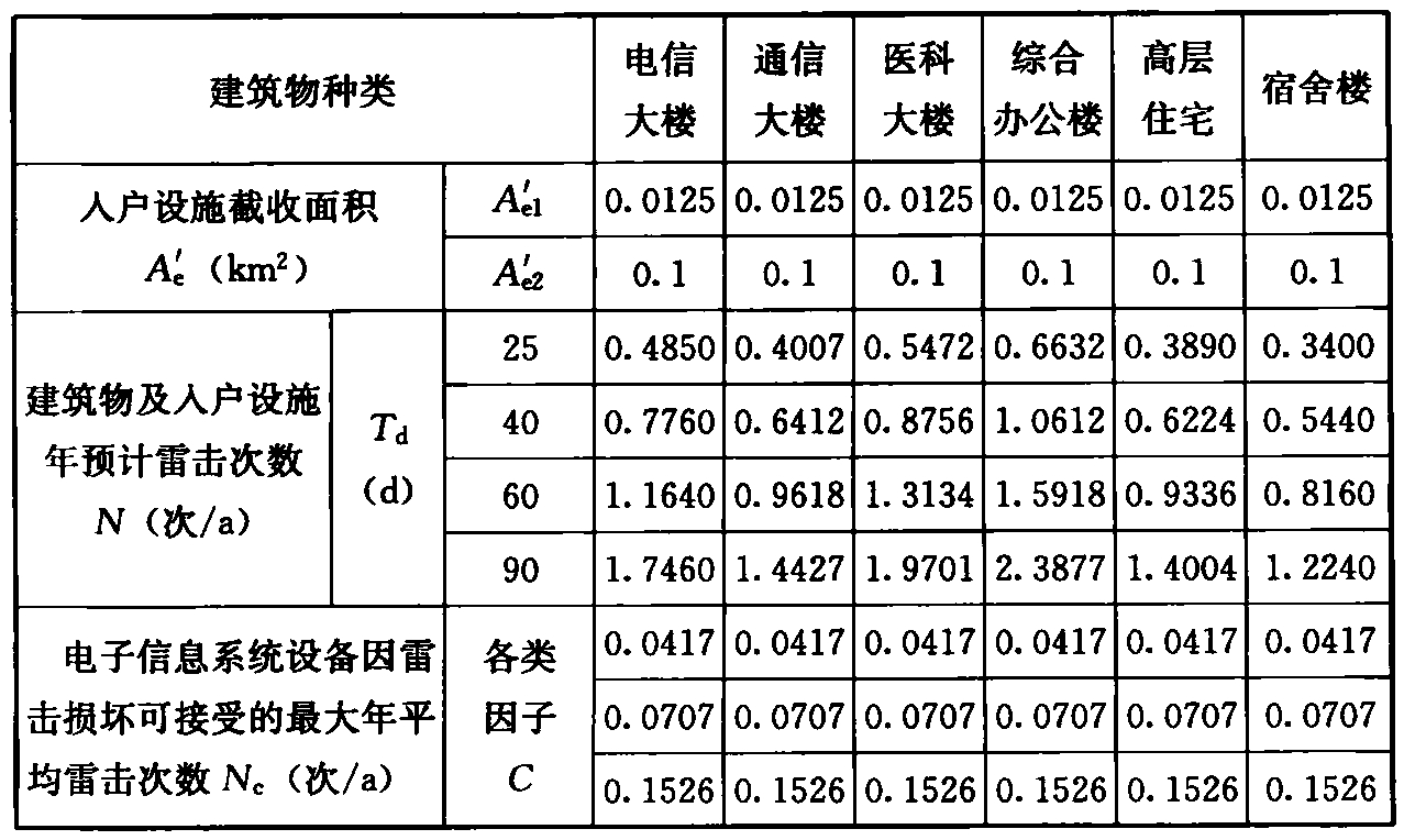 续表4