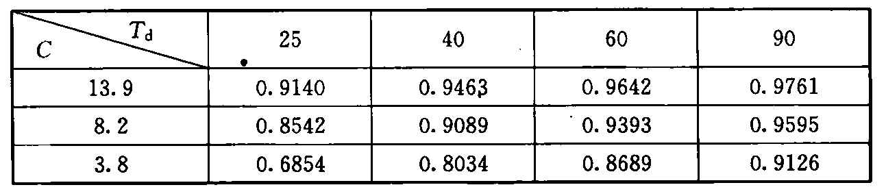 电信大楼E值(E＝1—Nc/N)