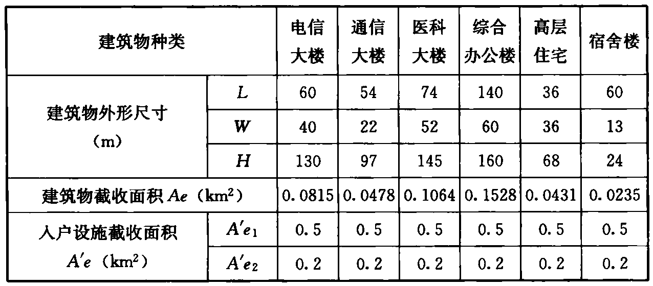 表5  风险评估计算实例二