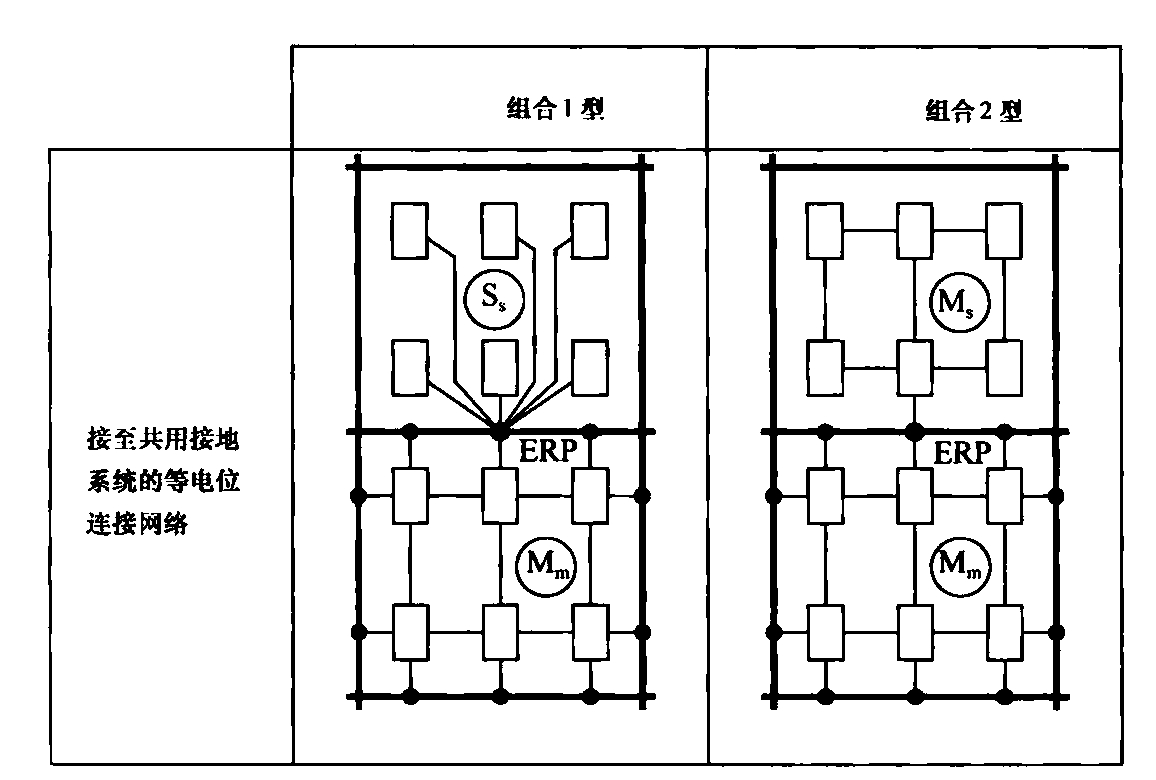 图5  电子信息系统等电位连接方法的组合