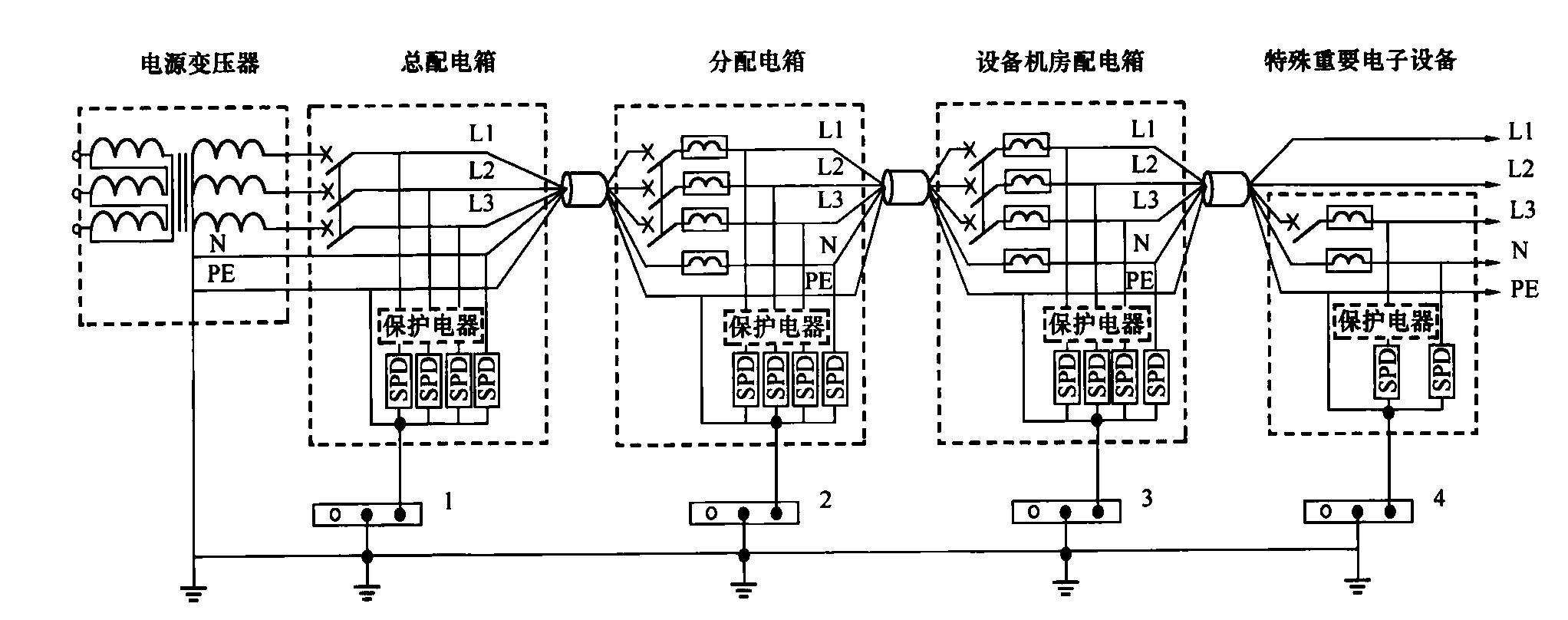 图5.4.3-1  TN-S系统的配电线路浪涌保护器安装位置示意图