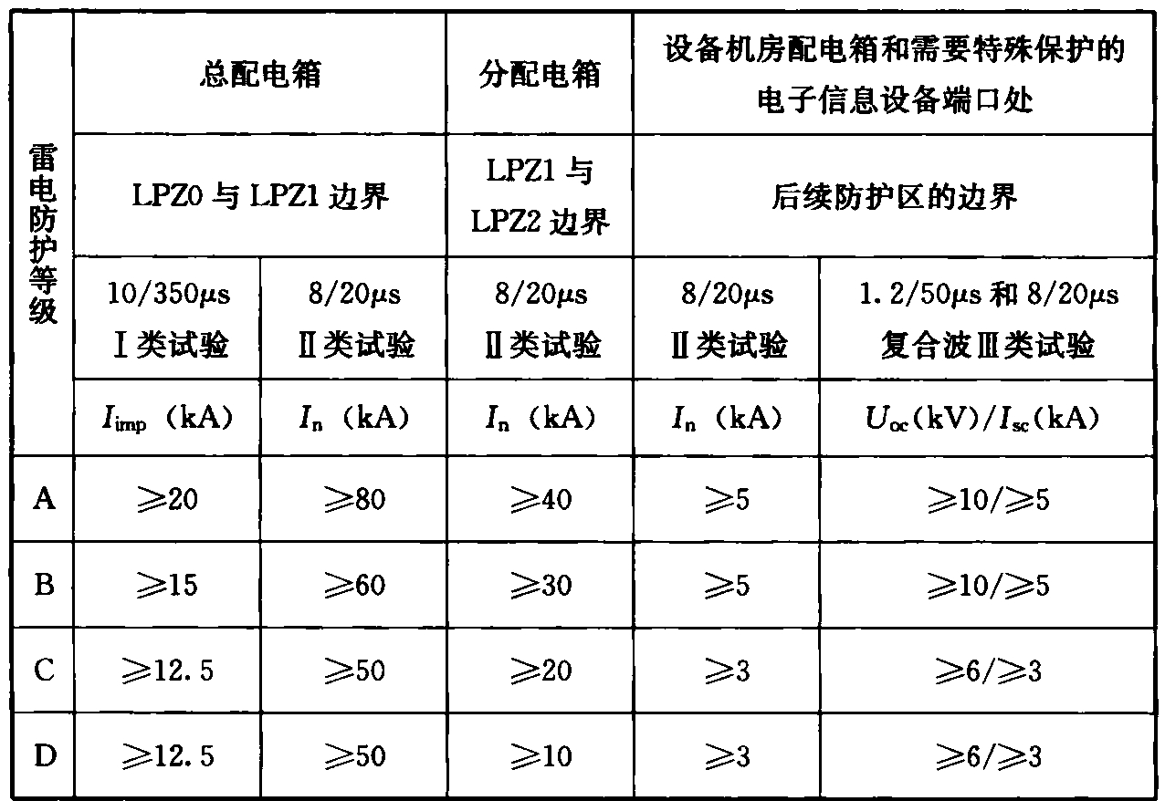 表5.4.3-3  电源线路浪涌保护器冲击电流和标称放电电流参数推荐值