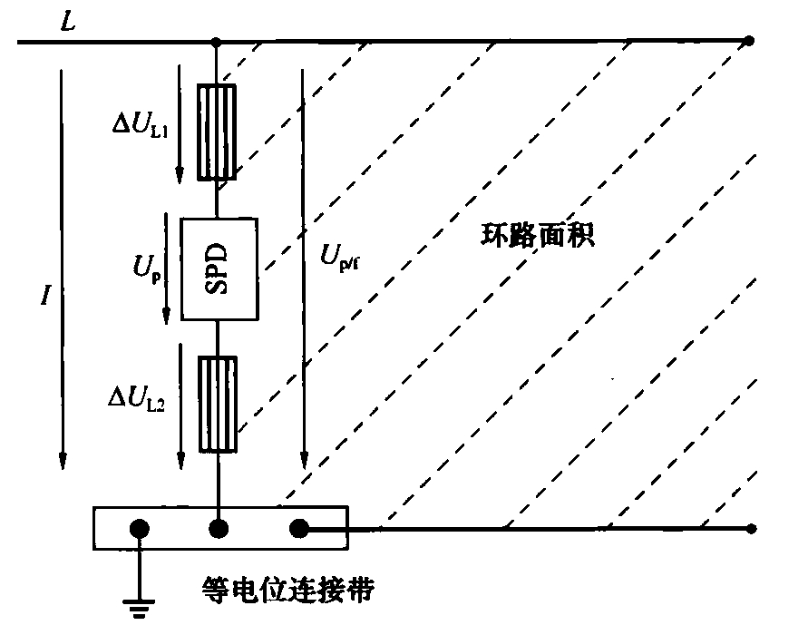 图5.4.3-2  相线与等电位连接带之间的电压