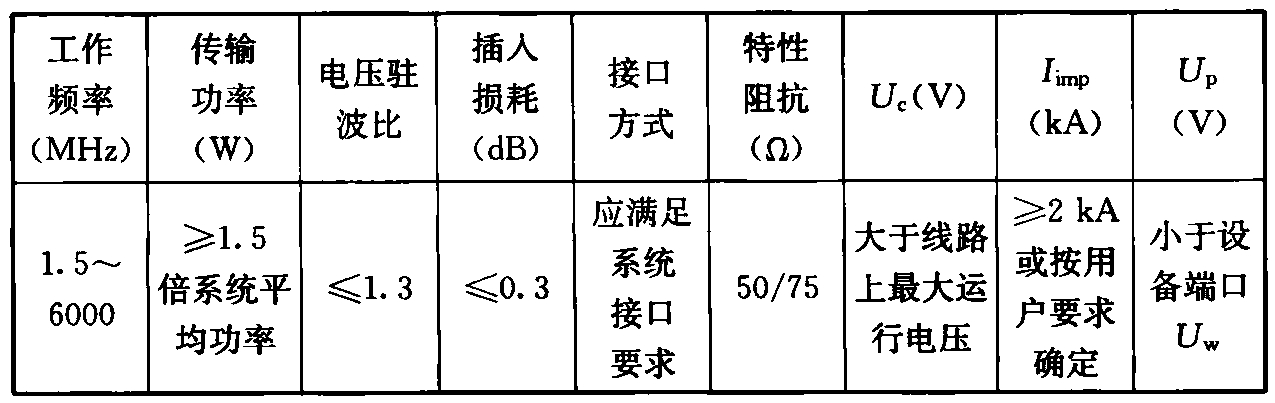 表5.4.5 天馈线路浪涌保护器的主要技术参数推荐表