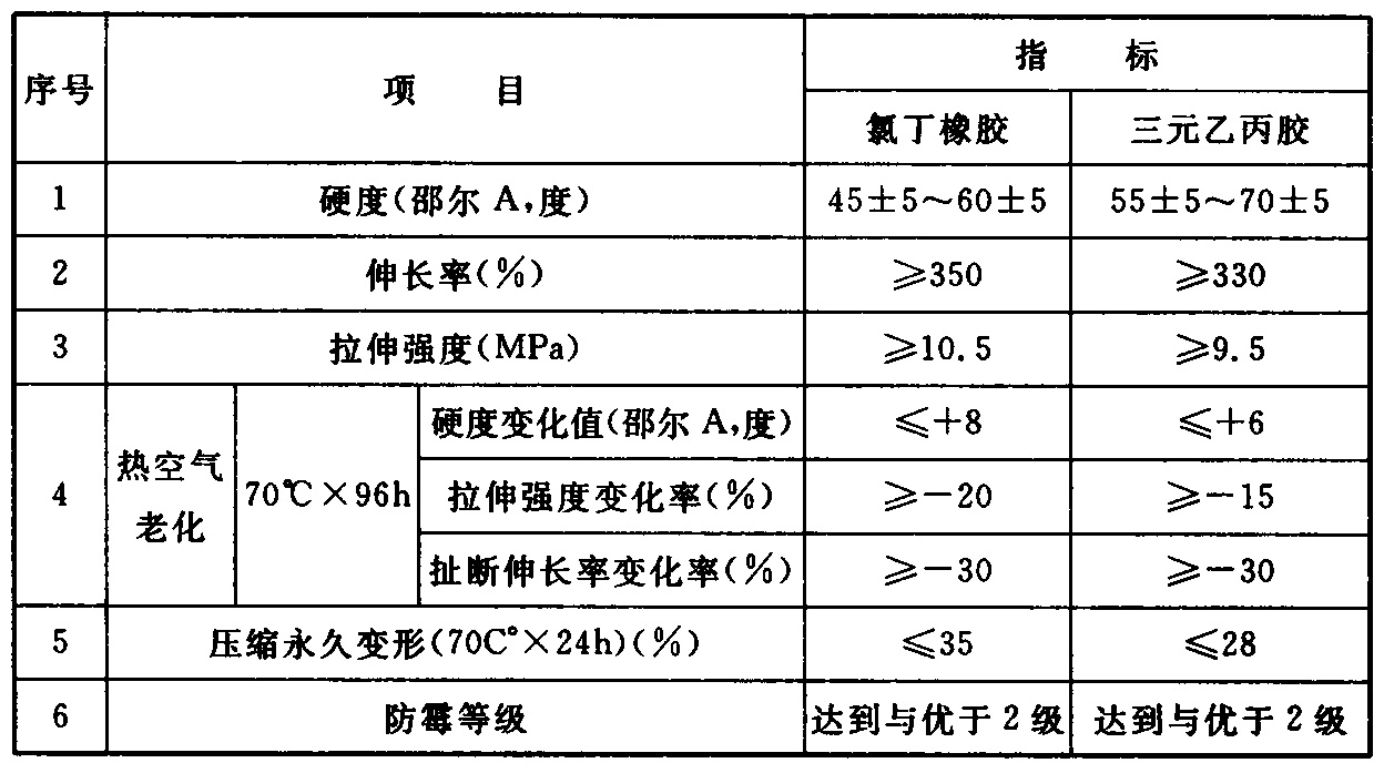  表8.1.5-1  弹性橡胶密封垫材料物理性能