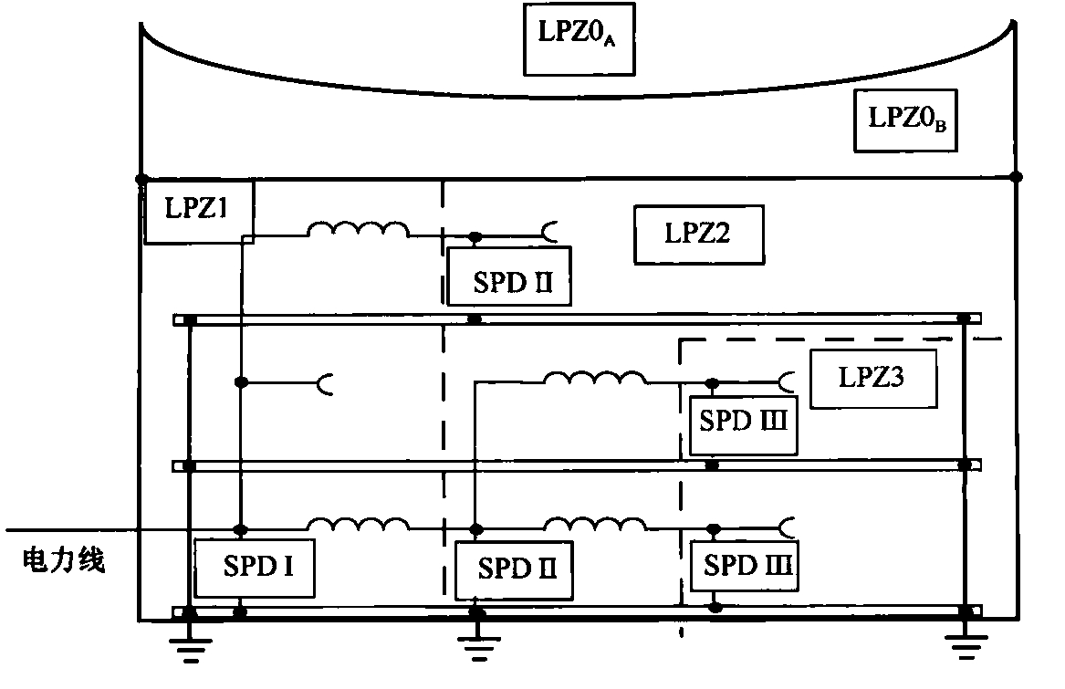 图12  低压配电线路穿越两个防雷区域时在边界安装SPD示例