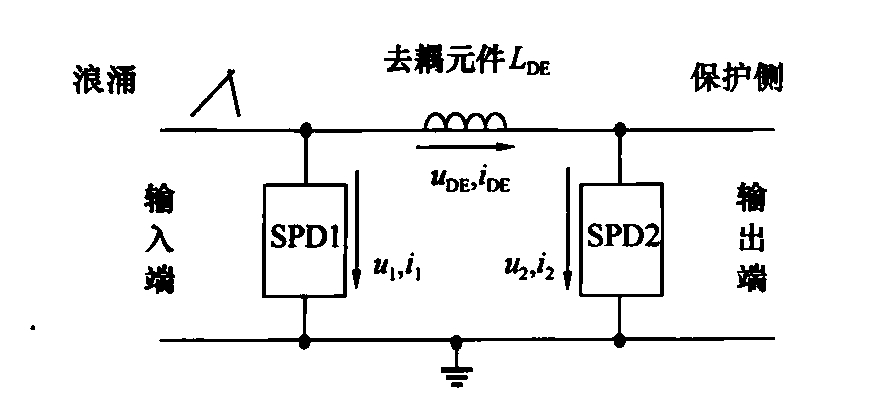 图13  SPD能量配合电路模型